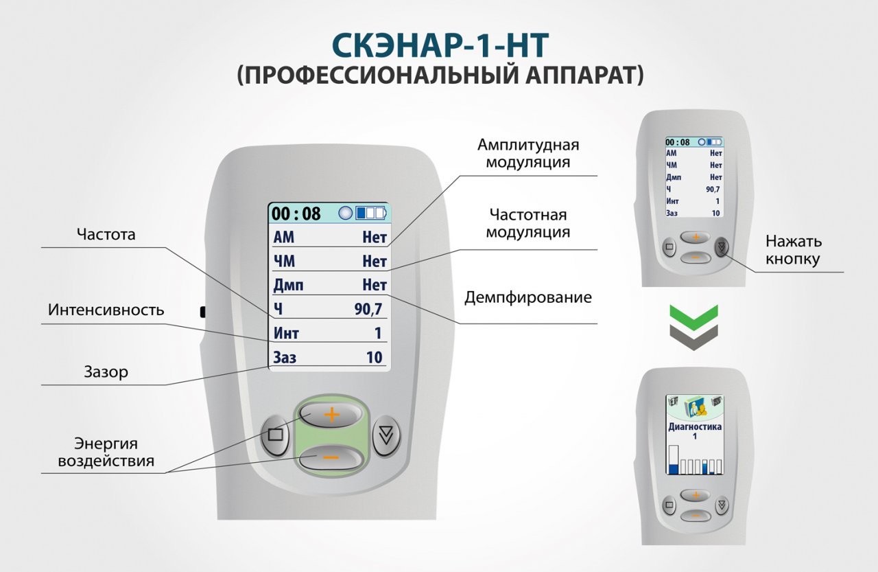 Электронейростимулятор Скэнар-1-НТ (исполнение 02.3) - изображение 2