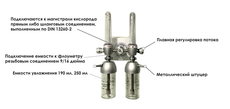 Увлажнитель кислорода Искамедтех УВПК-IMT-01 сдвоенный - изображение 2