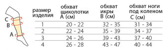 Рукав компрессионный для голени Белпа-мед 1501 - изображение 3