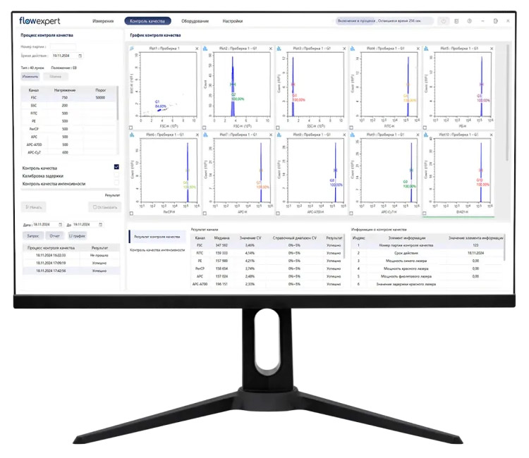 Проточный цитофлуориметр LabVision CellRiver - изображение 3