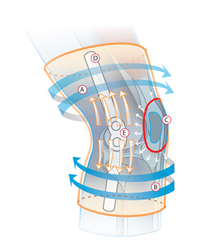Бандаж фиксирующий коленный с шарнирами разомкнутый Белпа-мед 0807 - изображение 4