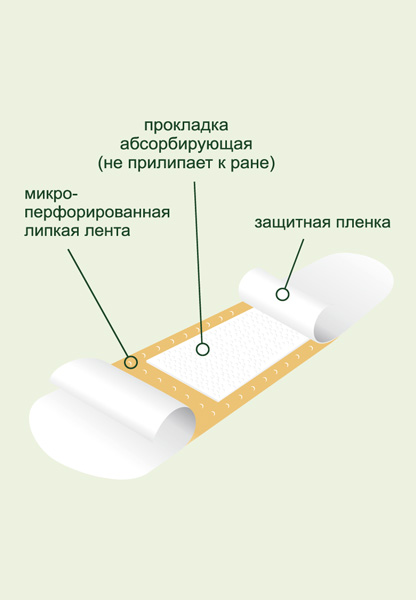 Пластыри бактерицидные Бимeд эластичные пористые - изображение 2