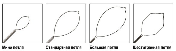 Петля для полипэктомии (мини-овал) Sonnet SMO-13