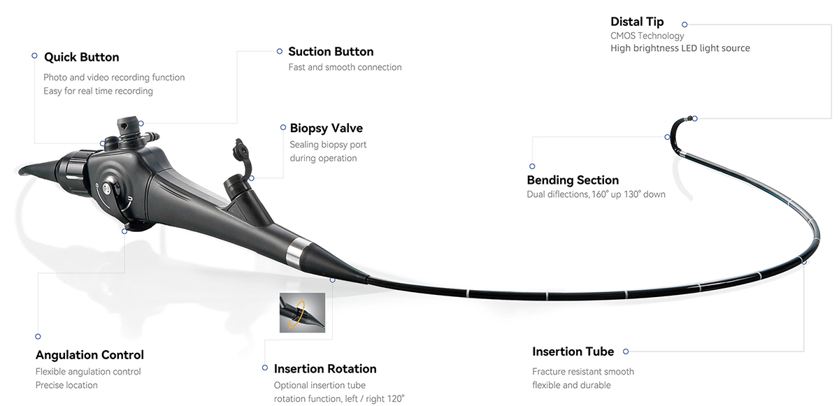 Видеоларингоскоп HugeMed VL3S - изображение 4