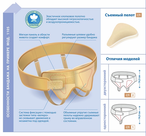 Бандаж фиксирующий Белпа-мед грыжевый паховый (односторонний) - изображение 5