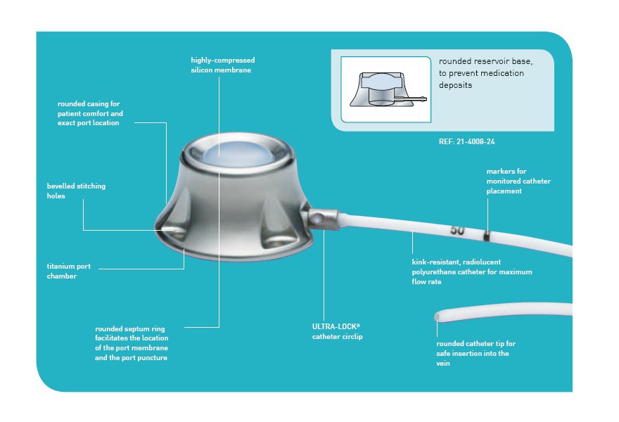 Порт-системы венозные Smiths Medical PORT-A-CATH® Implantable titanium port systems