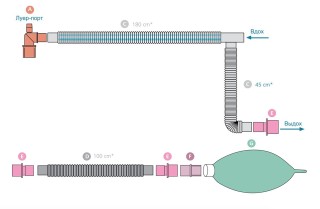 Дыхательные контуры Plasti-Med коаксиальные