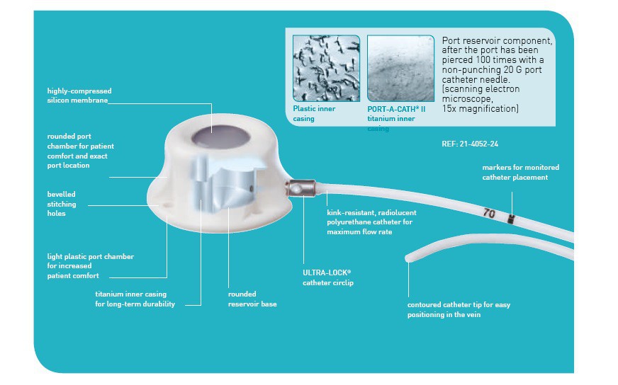 Порт-системы венозные Smiths Medical PORT-A-CATH® II Polysulfone/ titanium port system - изображение 2