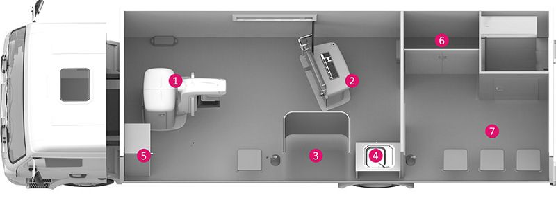 Кабинет рентгенодиагностический передвижной «Маммоэкспересс» - изображение 2