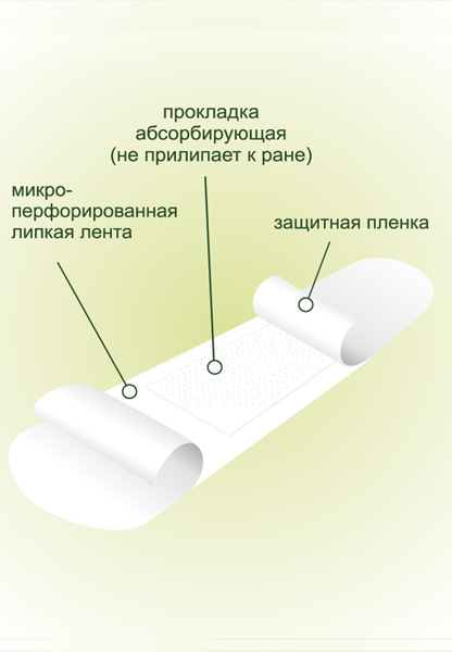 Пластыри бактерицидные Бимeд Для домашней аптечки - изображение 2